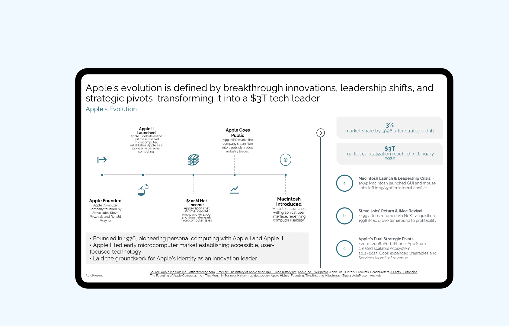 Strategic Framework Demo